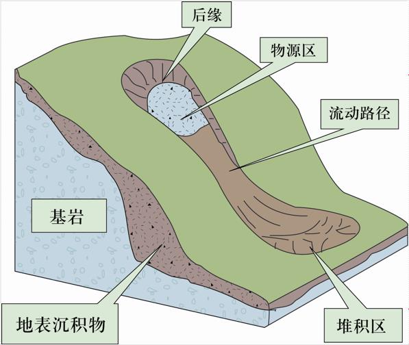 坡面型泥石流