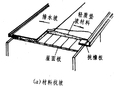 建筑施工技术之屋面工程排水措施