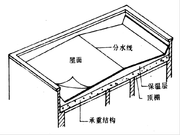 屋面四分水图图片