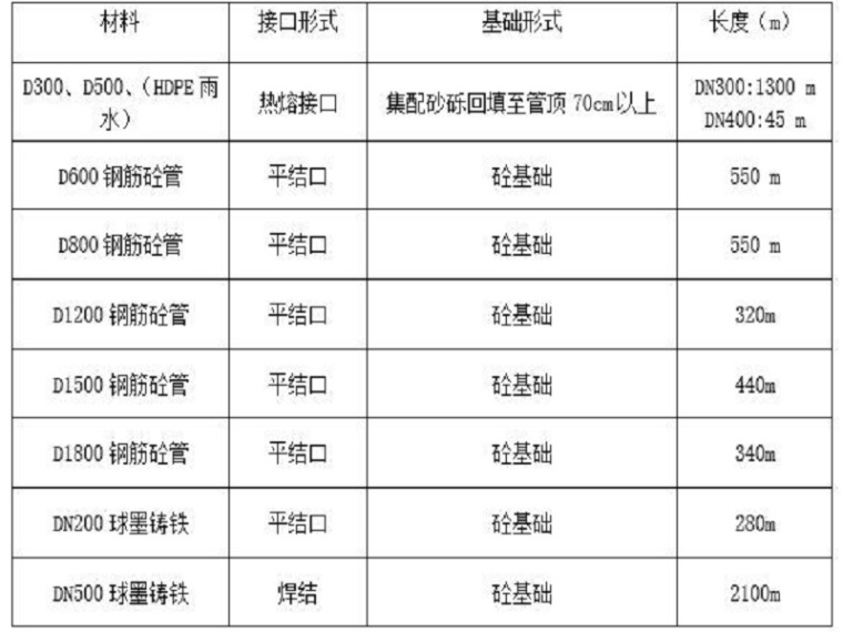 小区排水工程专项施工方案资料下载-路面排水工程专项施工方案