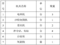 市政工程给排水施工方案