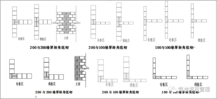 结构砌筑抹灰、地坪工程技术措施可视化标准_48