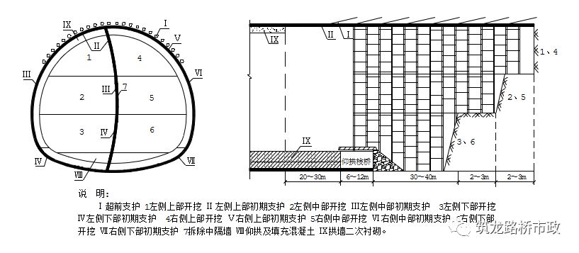 cd法,側壁按兩臺階的,適合於圍巖條件較好的