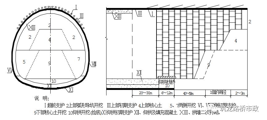 3 环形开挖留核心土法 (1)环形开挖留核心土法,将开挖断面分为上,中