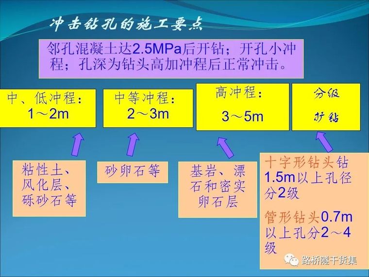 收藏吧！桥梁钻孔灌注桩施工技术工艺_18