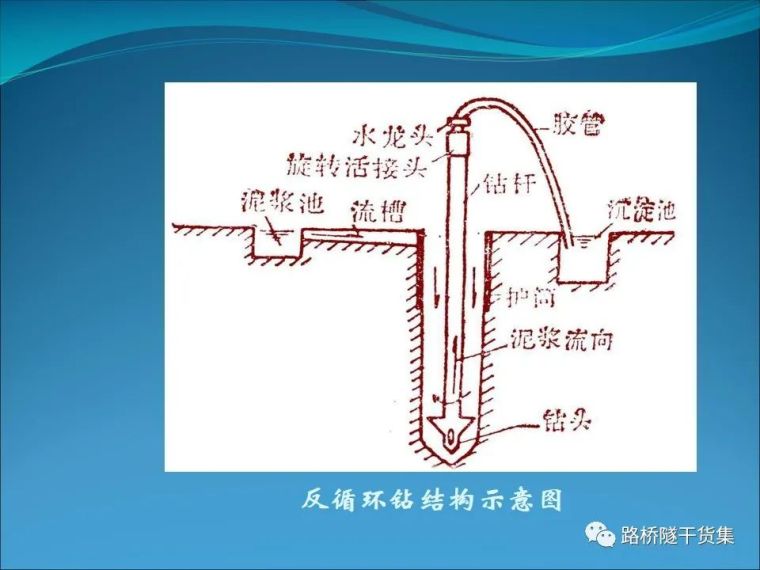 收藏吧！桥梁钻孔灌注桩施工技术工艺_27