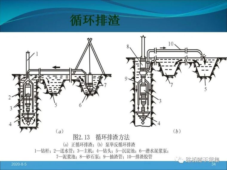 收藏吧！桥梁钻孔灌注桩施工技术工艺_32