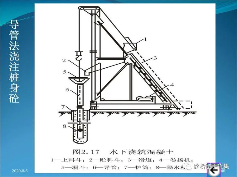 收藏吧！桥梁钻孔灌注桩施工技术工艺_44