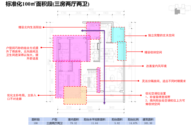 景观汇报说明资料下载-知名企业高层住宅标准化产品线设计汇报文本