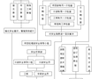 [湖北]高速公路桥面铺装首件工程施工总结