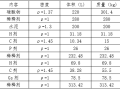 盾构端头接收与始发WSS双重管注浆加固技术