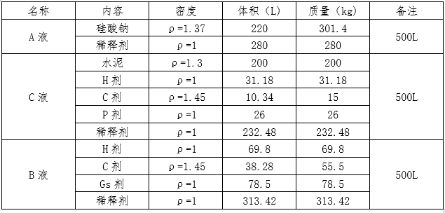 盾构始发cad图资料下载-盾构端头接收与始发WSS双重管注浆加固技术