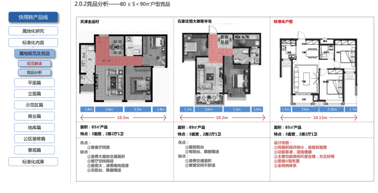 地库标准化设计资料下载- 快速周转产品设计标准化导则 终稿 476页