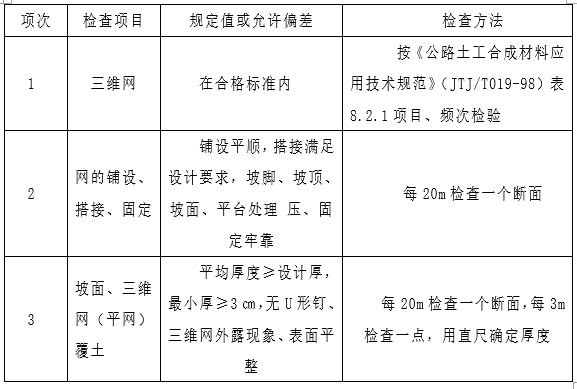 三维网植草施工措施资料下载-高速公路路基喷播植草防护施工工艺