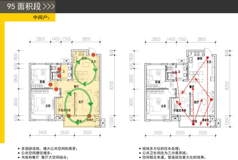 知名企业户型产品创新文本（PPT+92页）-知名企业户型产品创新文本 (3)