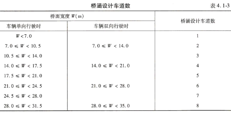 2020大跨度桥梁资料下载-大跨度桥梁设计活载效应分析(ppt)