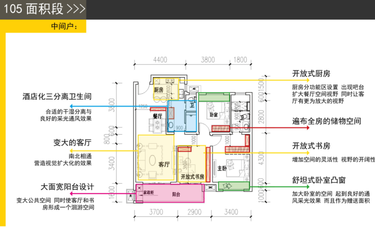 知名企业户型产品创新文本（PPT+92页）-知名企业户型产品创新文本 (7)