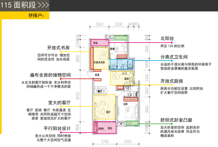 知名企业户型产品创新文本（PPT+92页）-知名企业户型产品创新文本 (10)