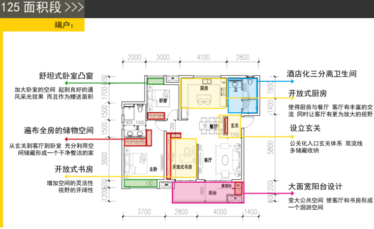 知名企业户型产品创新文本（PPT+92页）-知名企业户型产品创新文本 (11)