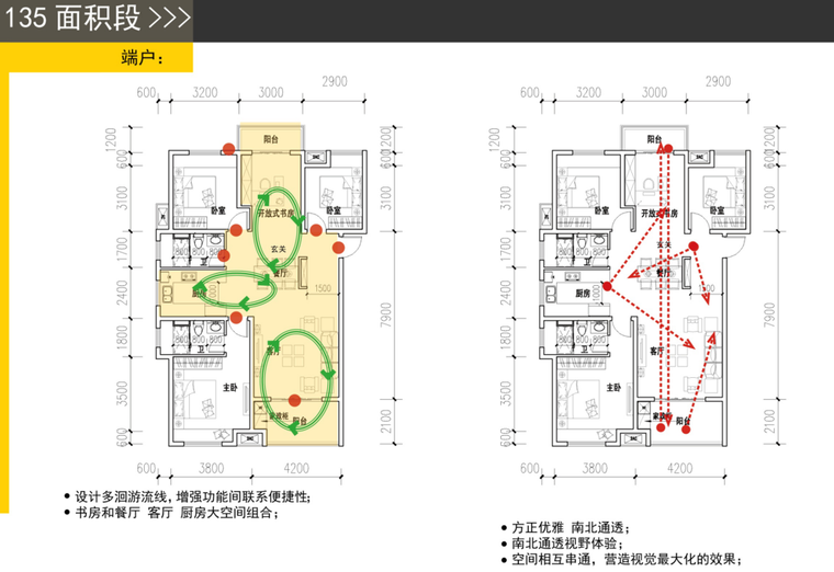 知名企业户型产品创新文本（PPT+92页）-知名企业户型产品创新文本 (13)