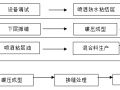 [论文]浅析桥梁工程钢桥面铺装施工工艺