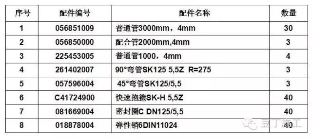 如何将混凝土泵送至611米的高空？干货！_16