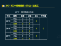 2020二建喷锚暗挖矿山法施工解析2k313030 