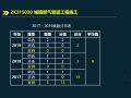 2020二建城镇燃气管道工程施工2k315030