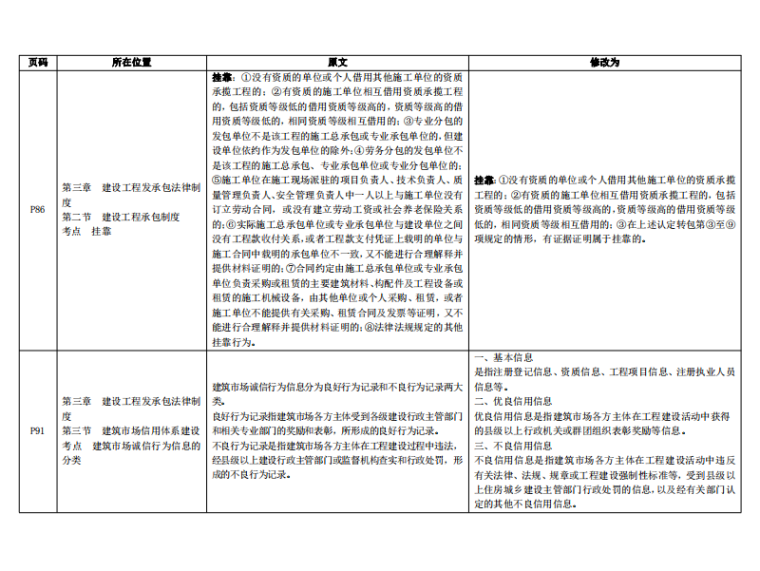 二建建筑2020教材资料下载-2020二级建造师法律法规教材内容修改解析