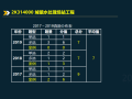 2020二建城镇水处理站工程考题讲义2k314000