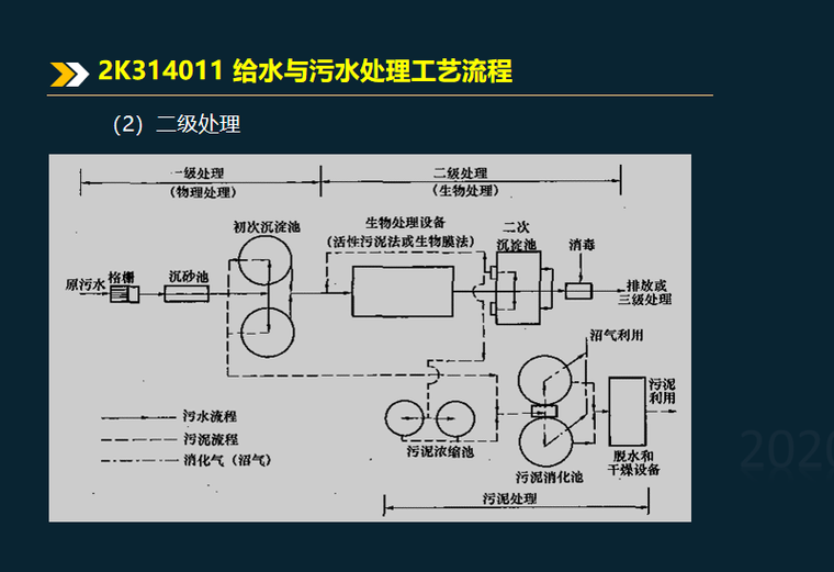 2020二建城镇水处理站工程考题讲义2k314000-污水处理流程