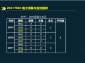 2020二建施工测量与监控量测考题2K317000 