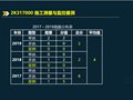 2020二建施工测量与监控量测考题2K317000 