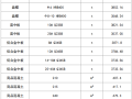 最新建筑工程常用材料价格信息（8月）