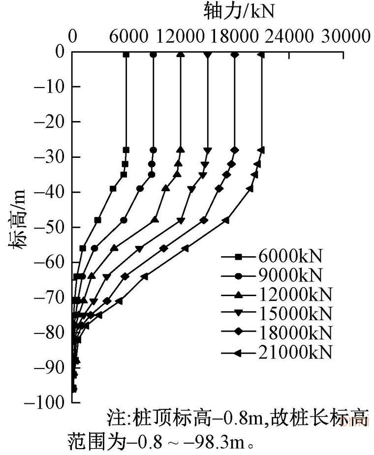 单轴灌注桩资料下载-滨海软土中超长后注浆灌注桩承载性能研究