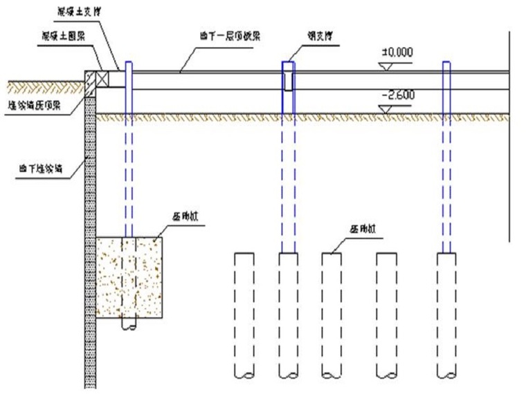 逆作法墩柱施工资料下载-逆作法施工理论与施工工艺