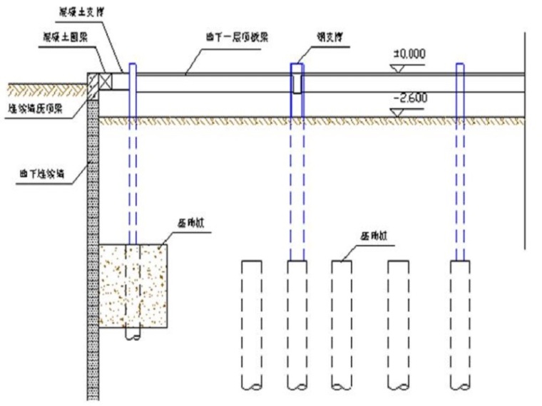 逆作法施工理论与施工工艺-首层梁板结构