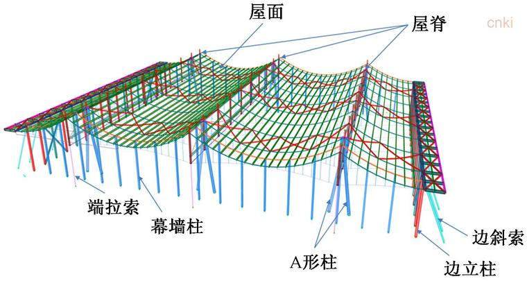 某北方国际展览中心双向悬索结构参数化设计
