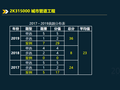 2020二建城市给排水管道施工题解析2k315010