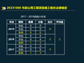 2020二建市政项目施工相关法规标准2K330000 