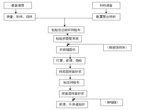 办公楼的房建课设方案资料下载-办公楼、门卫房建筑节能工程施工方案