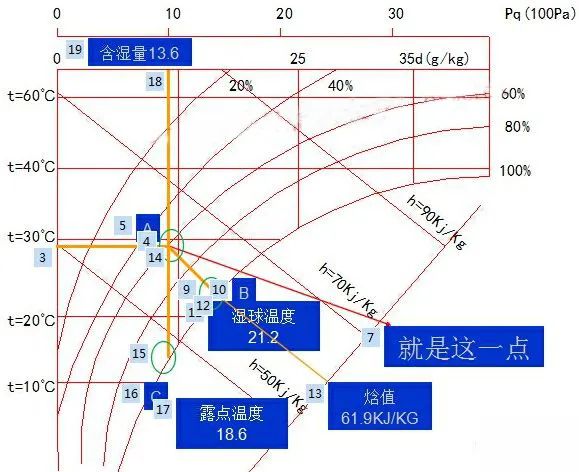 [分享]製冷原理 製冷系統 製冷部件原理 焓溼圖