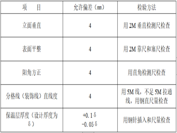 建筑施工施工现场方案大全资料下载-建筑施工现场节能工程专项施工方案