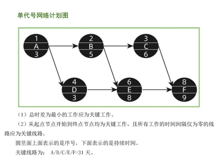 水利二级建造资料下载-2020年二级建造师水利专题突破与高分攻略