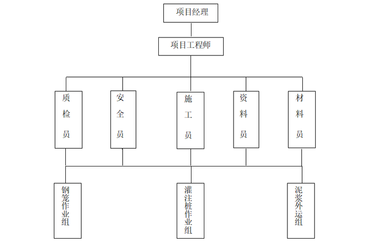 02 项目管理网络图