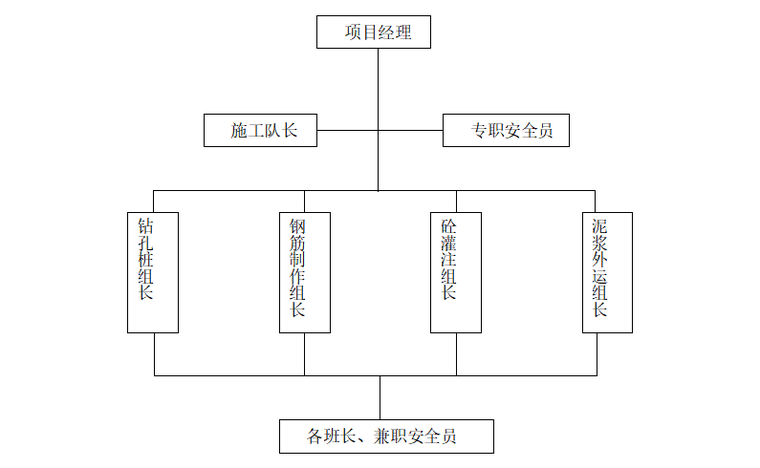 03 現場安全管理網絡圖