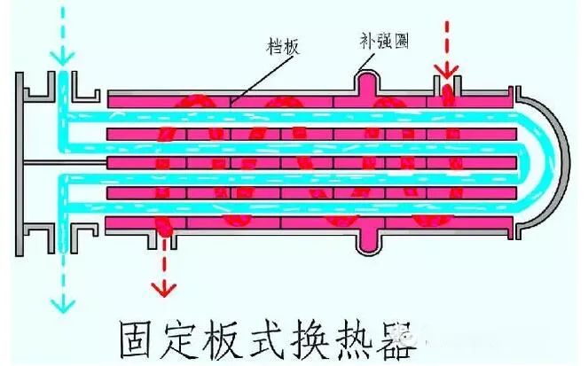 管式冷却器内部结构图片