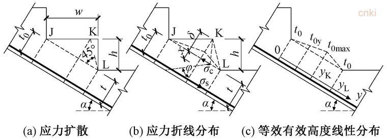 钢筋混凝土楼梯cad资料下载-钢筋混凝土板式楼梯考虑踏步作用的挠度计算