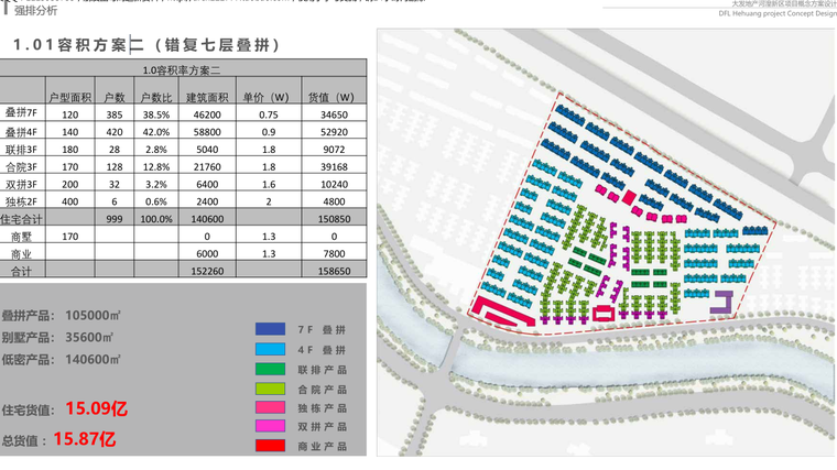 [青海]高端多种别墅+高层住宅建筑设计-强排分析1