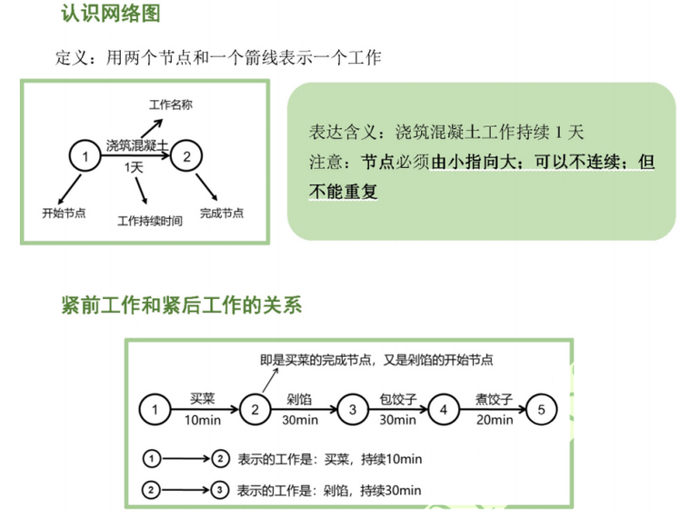 二级建筑师2020年答案资料下载-2020年二级建造师建筑专题突破与高分攻略